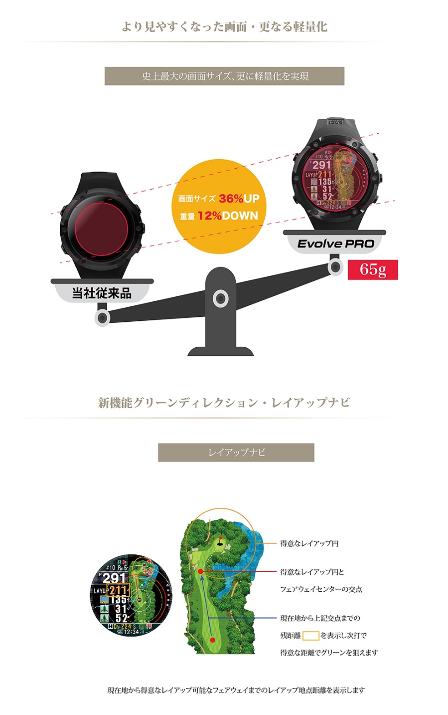 ShotNavi ショットナビ Evolve PRO エボルブ プロ 腕時計型 GPSゴルフナビ ホワイト 【安心のメーカー1年保証】  タイムタイムオンラインストア